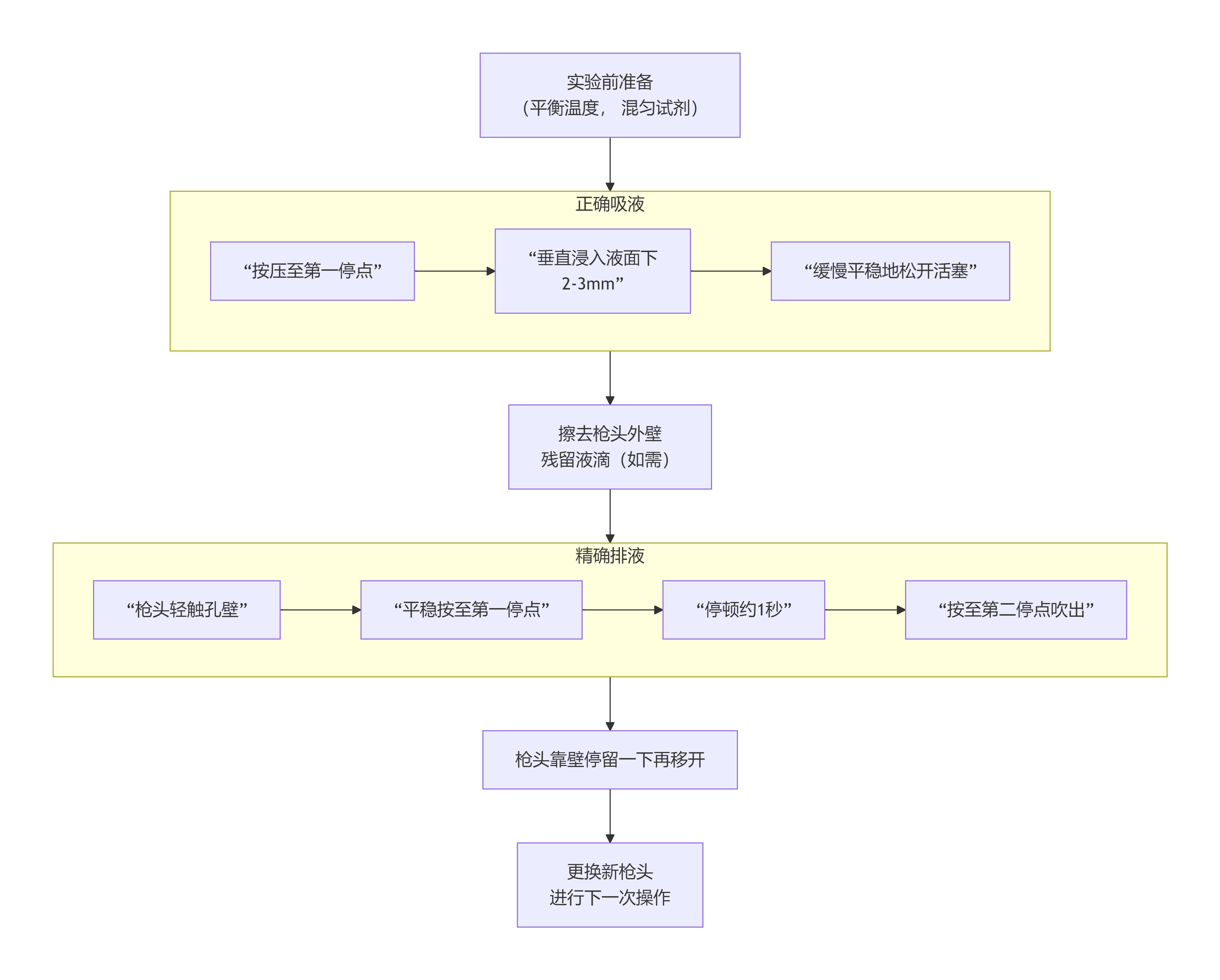 111054208.png deepseek_mermaid_20251225_238127.png